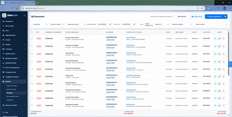 Financeiro no OibotCRM