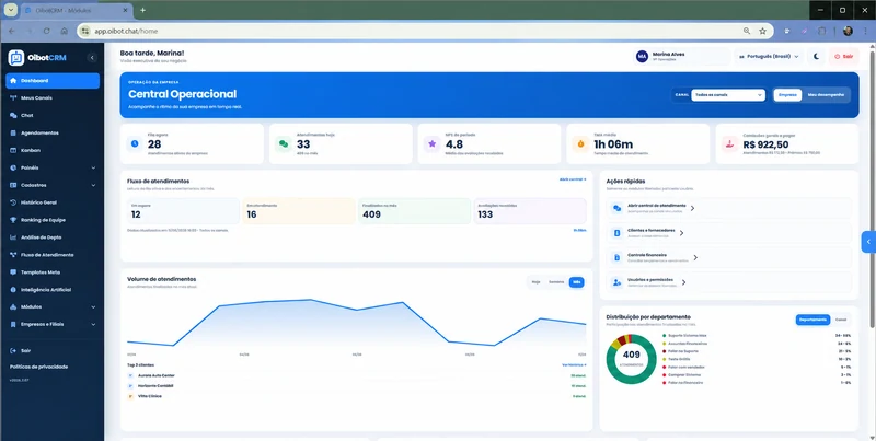 Dashboard executivo do OibotCRM em ambiente de demonstração