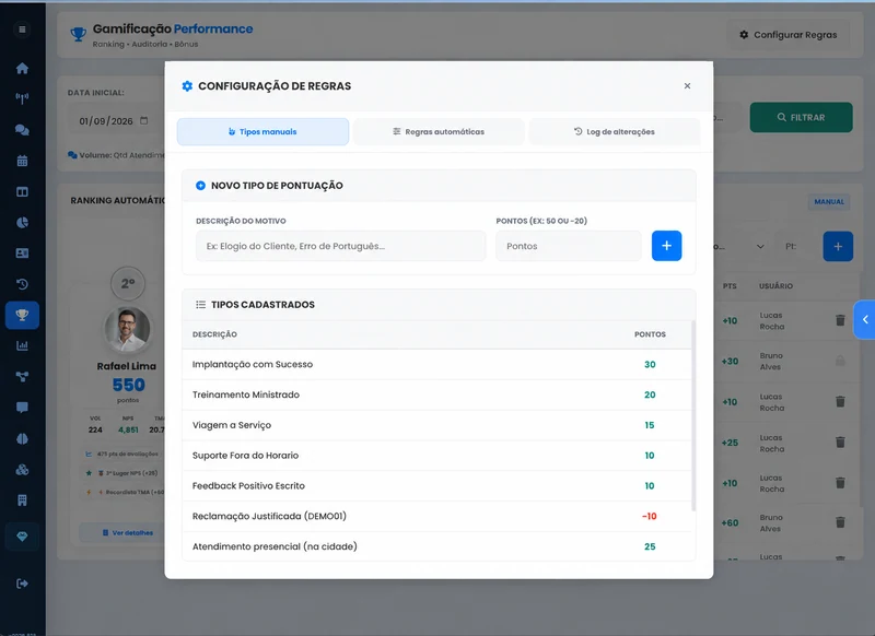 Tipos de pontuação definidos pela gestão. — dados fictícios