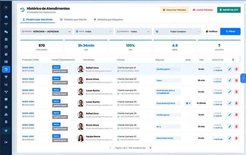 Histórico no OibotCRM